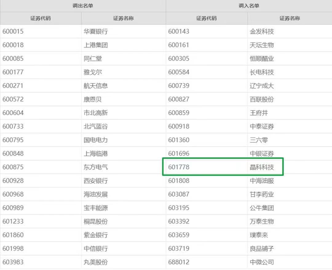 bwin必赢线路检测中心首次入选上证180指数！