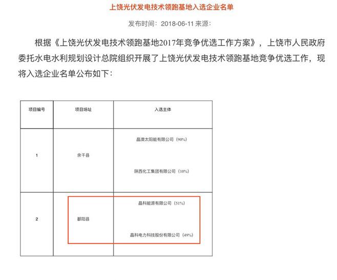 bwin必赢线路检测中心电力中标上饶技术领跑项目250兆瓦